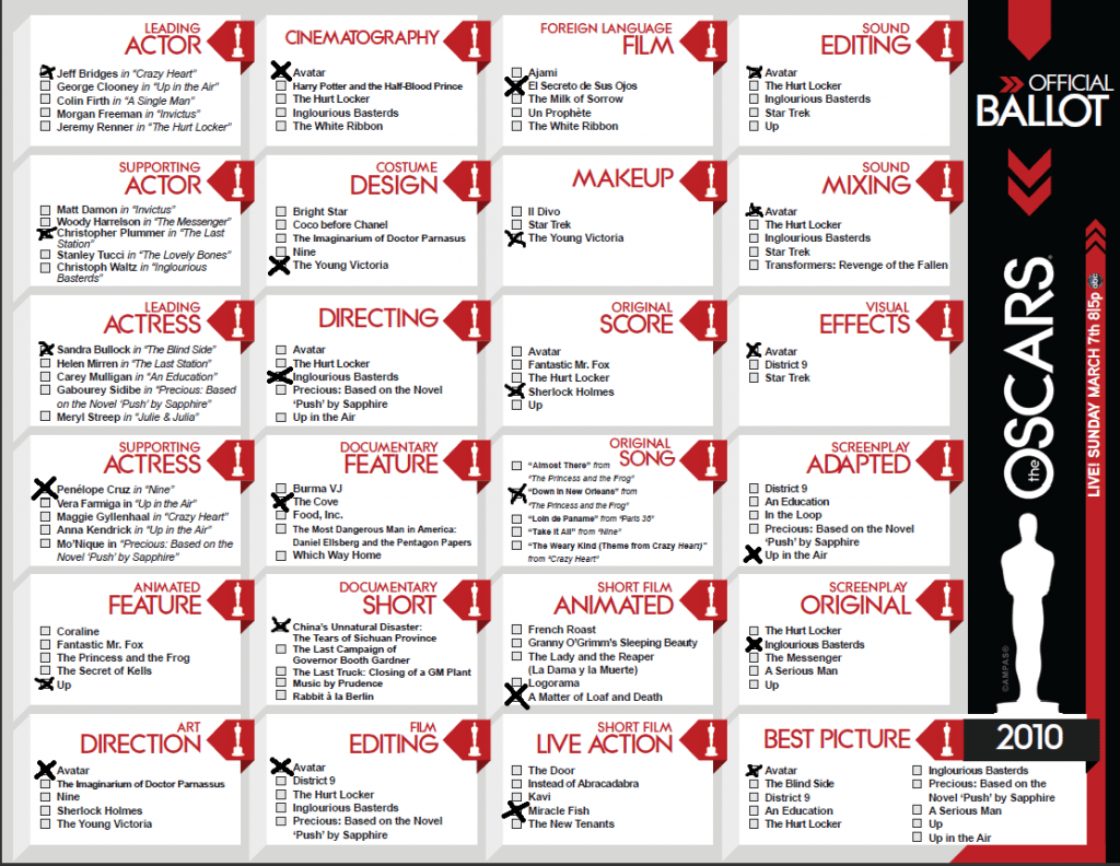 My oscar ballot 2010