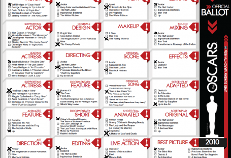 My oscar ballot 2010