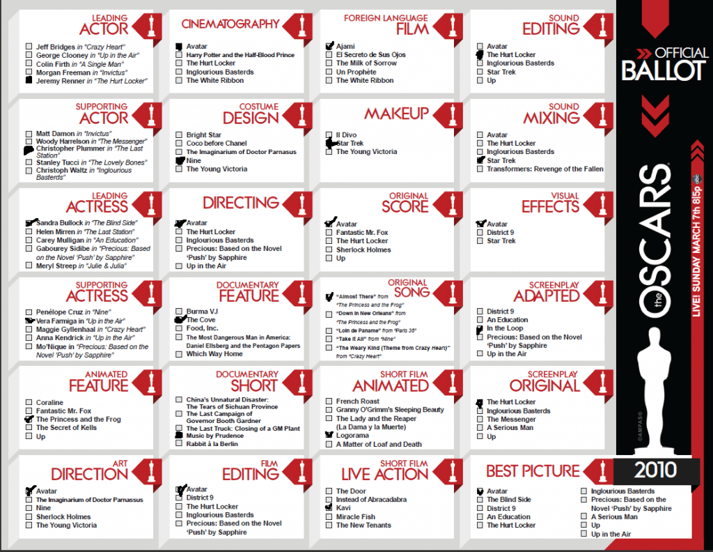 Danny's oscar Ballot 2010