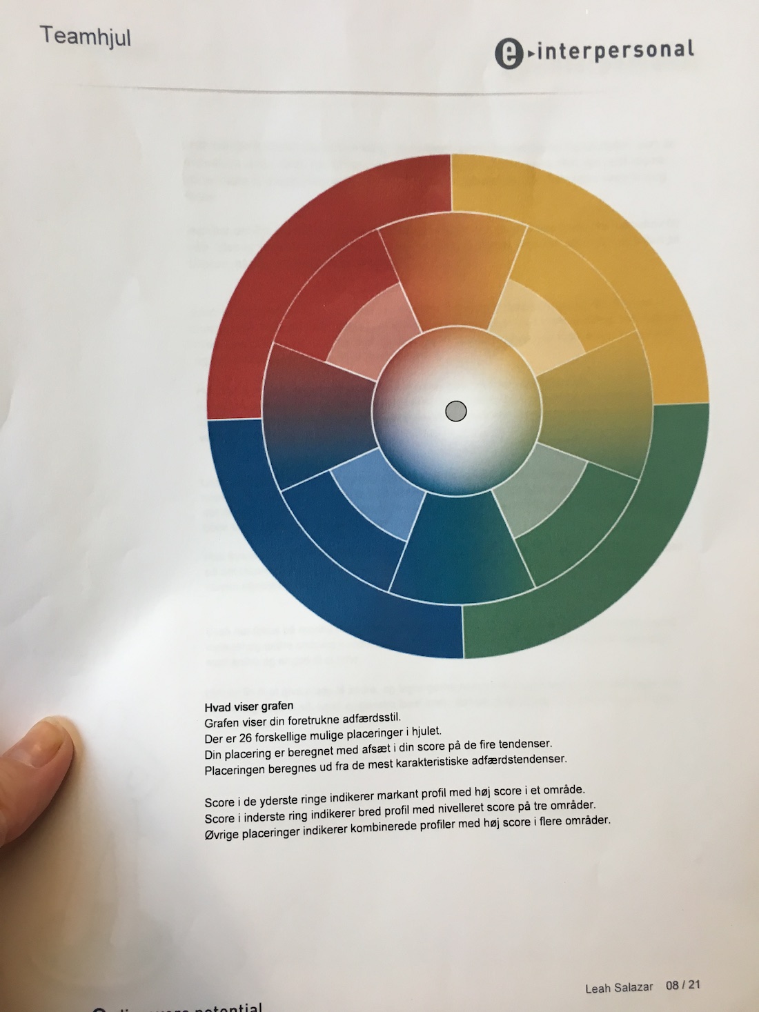 personality test leah 1