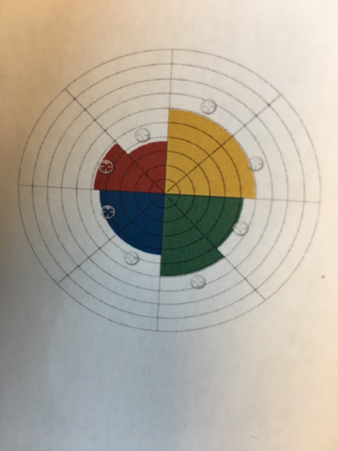 personality test leah 2